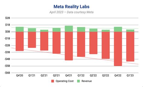meta reality labs losses